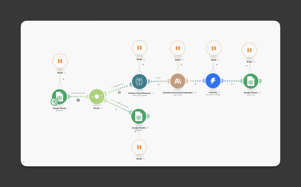 automated cold email make flow cambodian lighting company