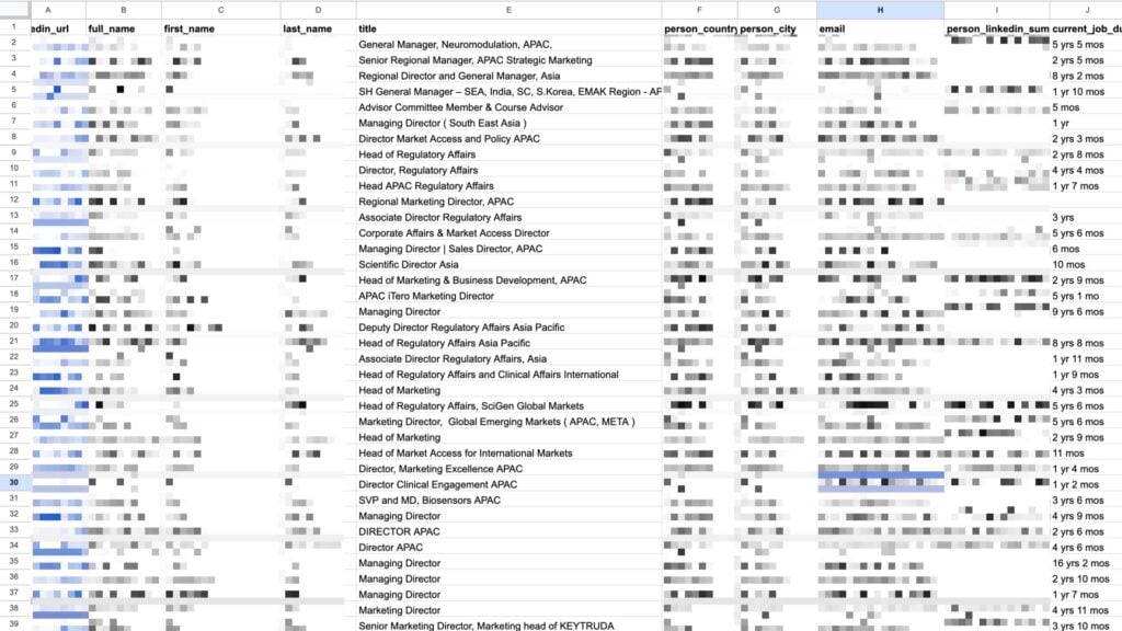 final cmxp2 lead list